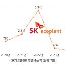 프리플랜트