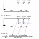 분기회로 전선의 굵기 선정_부하중심점 이미지