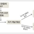 직업상담사 2급 필기 (1과목 - 직업상담학) 이미지