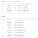 대박행복복권방 이미지