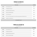 컴포즈커피아산 - 아산시 어의정로 184 | 컴포즈커피아산