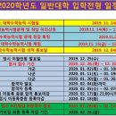 ＜2020학년도 수능시험 이후의 입시 일정표＞ 이미지