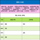 삼계2리 이미지