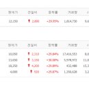 대성에너지주 이미지