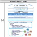 김천과학대학교 교명변경(안) 공지 및 의견수렴에 대하여 안내드립니다. (내 메일에서 펌) 이미지