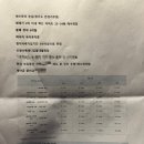 강남LH1단지㉵ | 진주 아파트 매매 한림풀에버 28A타입 매수 후기(feat. 진주혁신도시)