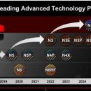 tsmc 2025년까지의 도전과 전망 (台積電決戰2 5편 번역) 이미지
