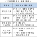 9월부터 초음파 검사 등 4가지 항목 건강보험 적용 확대 된다 이미지