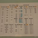 얼음골정류소 이미지