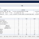 유원이엔지 이미지