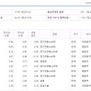 동원화학수지 이미지