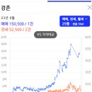 동부코오롱아파트 이미지