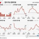 '중국발 위기' 한국경제 영향은…"악재 맞지만 영향 제한적" 이미지