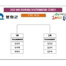 2022 봉화 은어축제컵 여자프로볼링대회 TV파이널 대진표 이미지