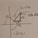 신봉고등학교 이미지