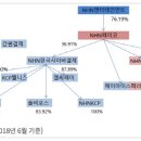 주식회사피앤피코리아 네이버블로그
