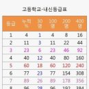 올케어 강남 이미지