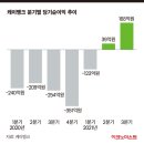 &#39;업비트 독주&#39; 심화되는 암호화폐 시장…은행들은 여전히 &#39;모르쇠&#39; 이미지