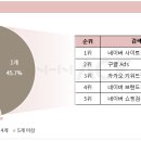DY광고