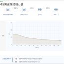 DMZ 평화의 길 22코스 이미지