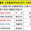 지에스25 망포늘푸른점 이미지