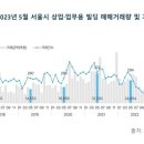 남전빌딩 이미지