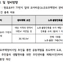 칸트공인중개사사무소 이미지