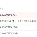 한신그린코아아파트 이미지