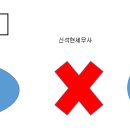 정림삼거리 이미지