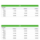 대우사랑공인중개사사무소 이미지