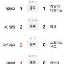 10월 21일의 스포츠 이미지