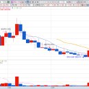 자인산업개발(주) | 파로스아이바이오 주가 전망: AI 신약 개발의 미래를 엿보다