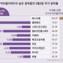 디엔에이바이오 이미지