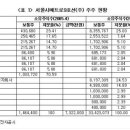 (주)메트로엔지니어링 이미지