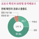 "2가백신 맞을래요" 10만명 몰렸다…사전예약 첫날 이미지