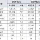 탑씨크리트수학학원 이미지