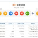 씨스페이스흑석중대점