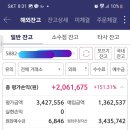 미국주식(반도체ETF: SOXL)~ 151% 수익! 이미지