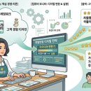 삼기반점 | [광릉수목원 맛집] 샛별반점 사장님이 공부한 2년, 무엇이 달라졌나 : 리뷰 500건과 소셜 분석으로 본...