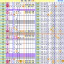 로또 962회차, 완자 5 중복 참고용 이미지