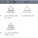 신성세탁 이미지