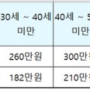 노동/산재 전문 행정사 사무소 이미지