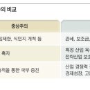성균관대학교 중국대학원 이미지