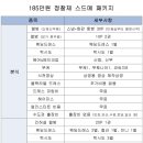 피엠컴퍼니 네이버블로그