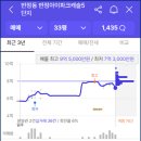 반정아이파크캐슬5단지 경로당 | 반정아이파크캐슬5단지 잔여세대 무순위 청약 84타입 1세대 안전마진 있어요