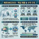 동아의료기 | 메쥬 공모주 완벽 정리 2026ㅣ수요예측 1108:1 대흥행! 하이카디·공모가·청약 전략까지 한 번에