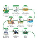 서상주농업협동조합 이미지