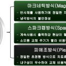 윤현기정형외과의원 이미지