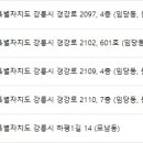 이해욱성형외과의원 이미지