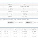 (주)고반홀딩스 네이버블로그